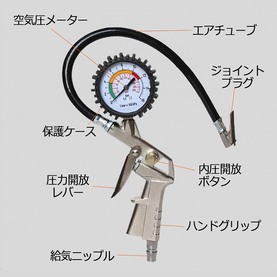 タイヤゲージ 圧力計 通販