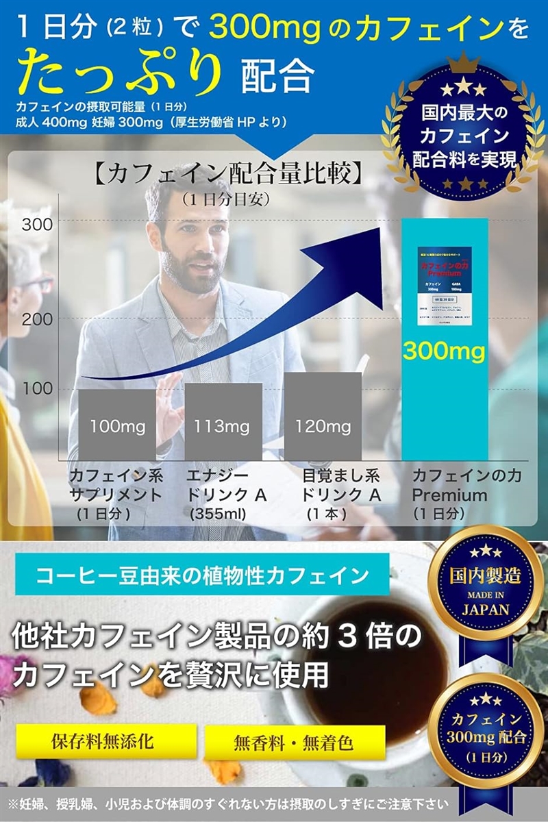 カフェインの力Premium 錠剤 ビタミンB サプリ 国内製造 60錠 MDM( 60個 (x 1))｜horikku｜02