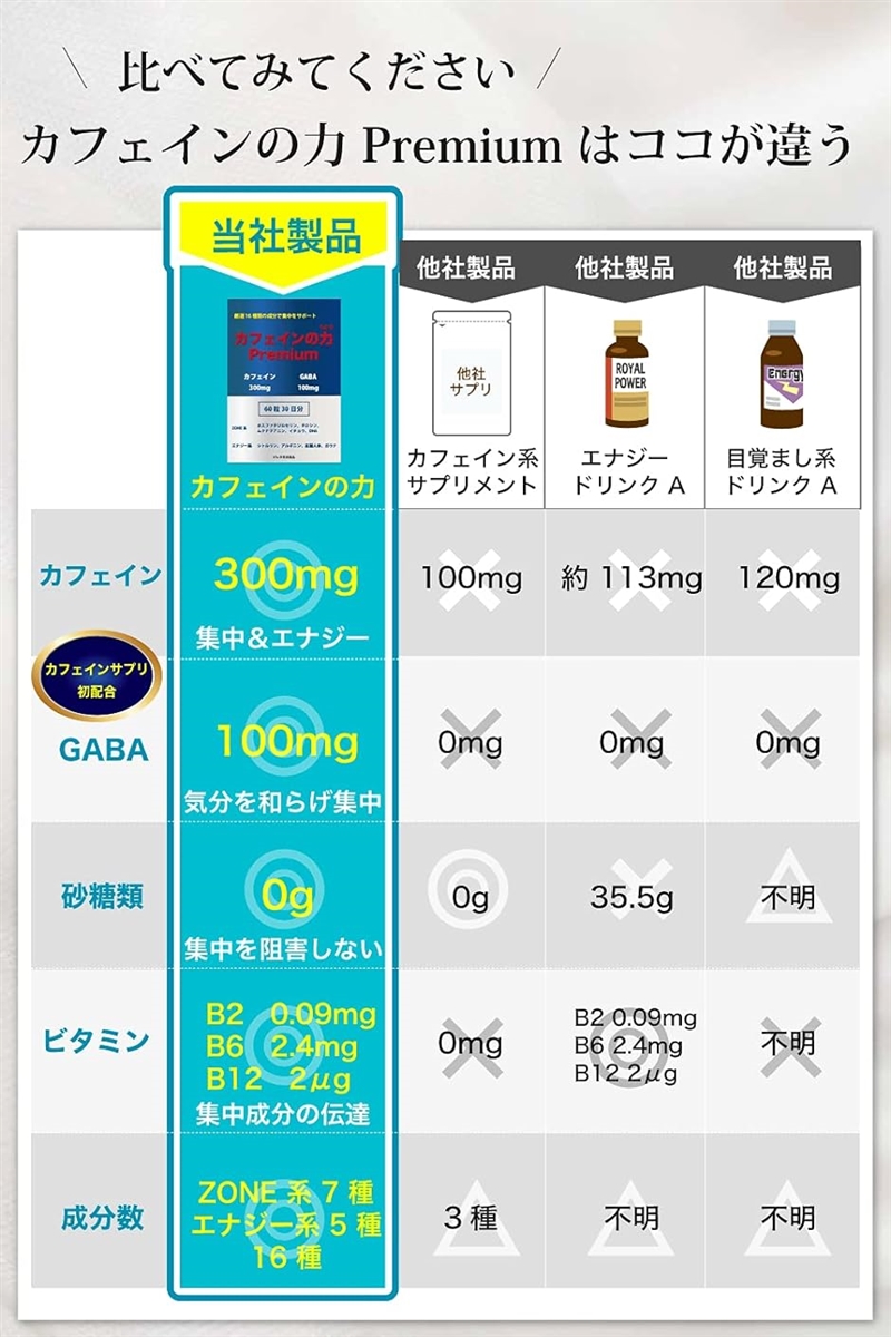 カフェインの力Premium 錠剤 ビタミンB サプリ 国内製造 60錠 MDM( 60個 (x 1))｜horikku｜04