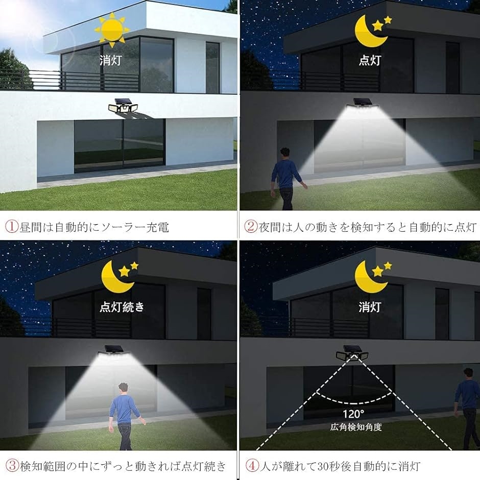 センサーライト ソーラーライト 屋外 日本語説明書付き MDM(1 個) :2B42XGDOYL:スピード発送 ホリック - 通販 -  Yahoo!ショッピング