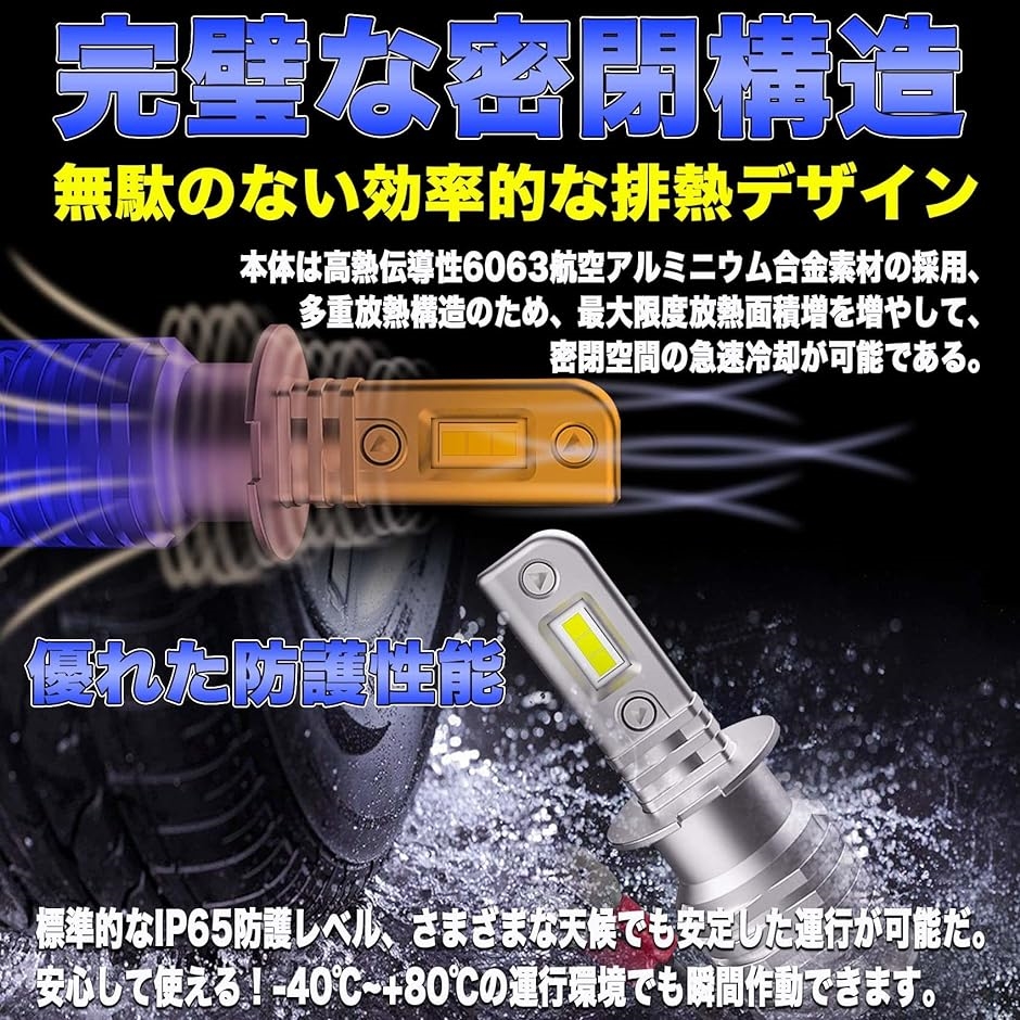 令和3年最新miniサイズ LED ヘッドライト 13000LM 60W 車検対応 DC12-23V( ホワイト6500K,  H3)｜horikku｜04