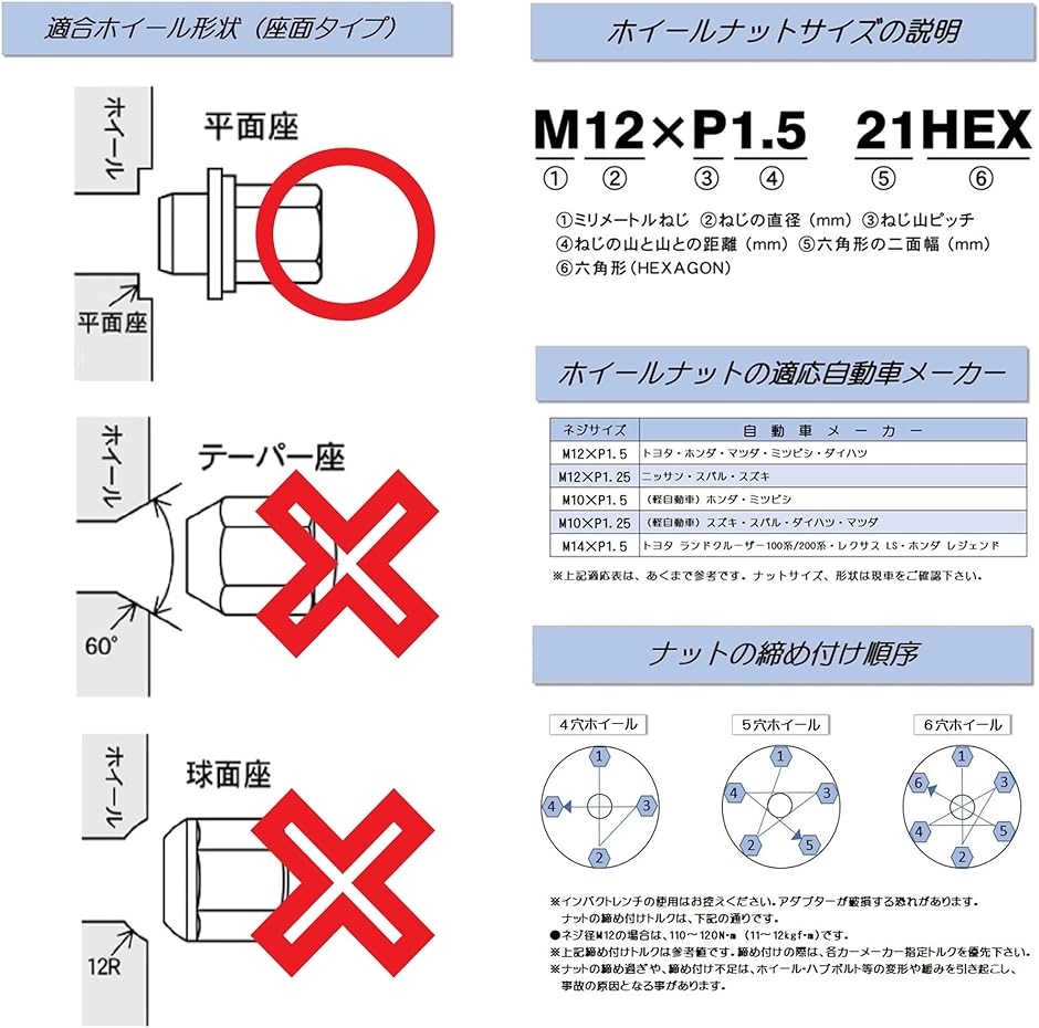 トヨタ 純正 ホイール用 平面座 カラー ロックナット ギアロック 21HEX or( 青 ショート P1.5 4穴用 16個セット)｜horikku｜06