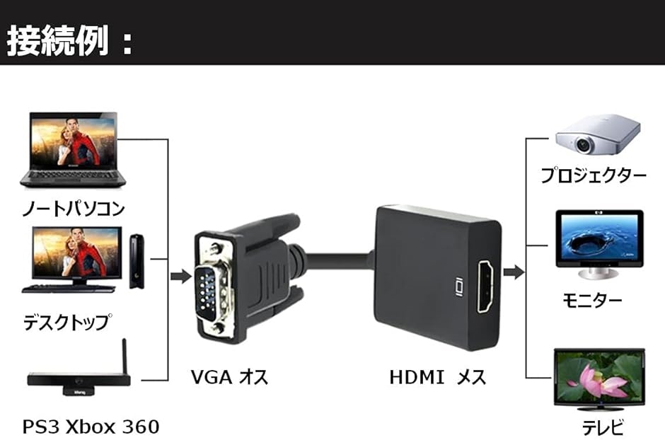 VGA HDMI 変換ケーブル ＞ 方向 音声出力ケーブル 50cm USB電源付 変換アダプタ 1080P対応 モニター TVへ｜horikku｜05