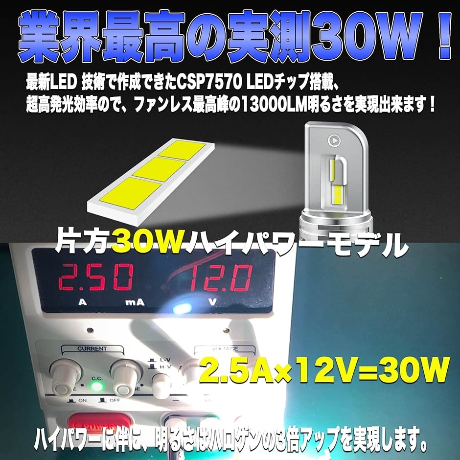 miniサイズ H4/H19/HS1兼用 ホワイト バイク LED( ホワイト-6500K,  H4/H19/HS1兼用 (1個入))｜horikku｜03