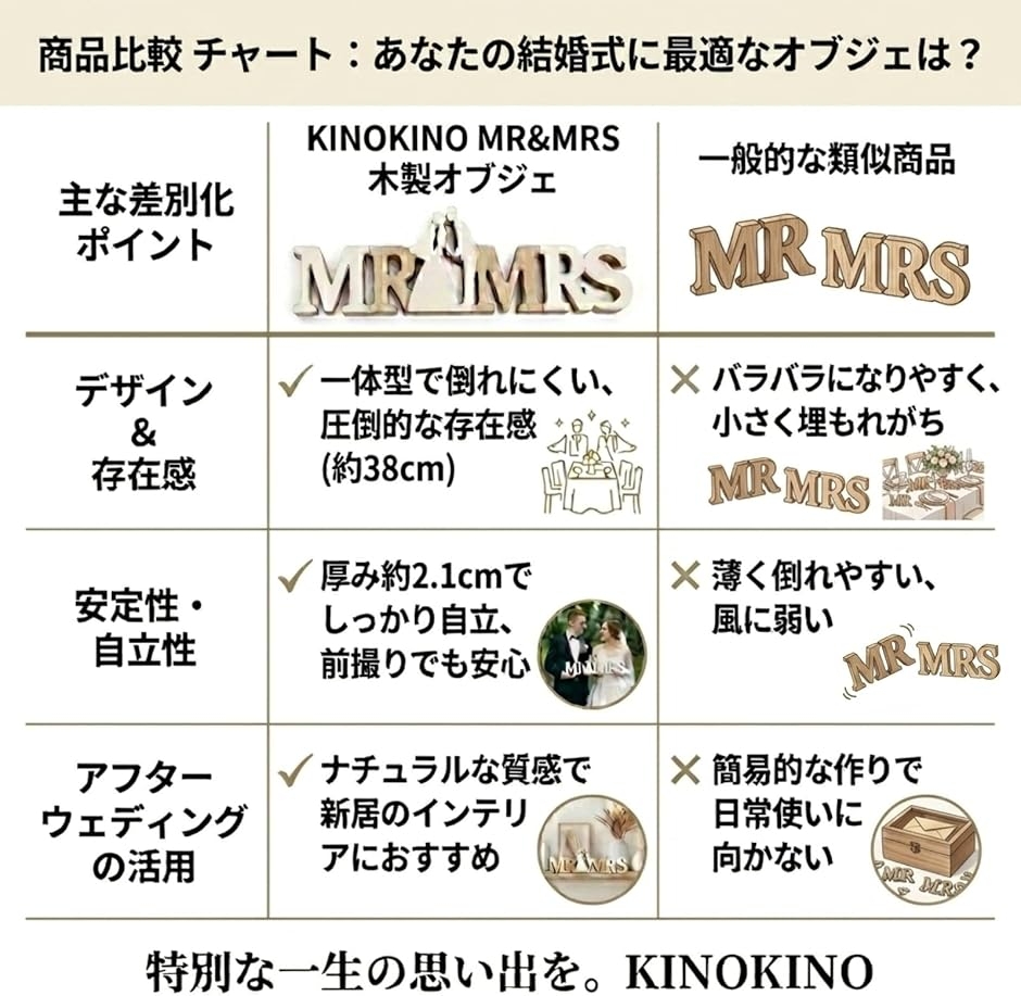 【結婚式に最適】ハワイ製 Mr.Mrs.ウッドオブジェ 結婚式 ウェルカムスペース MR MRS 木製 (ナチュラル) : スピード発送