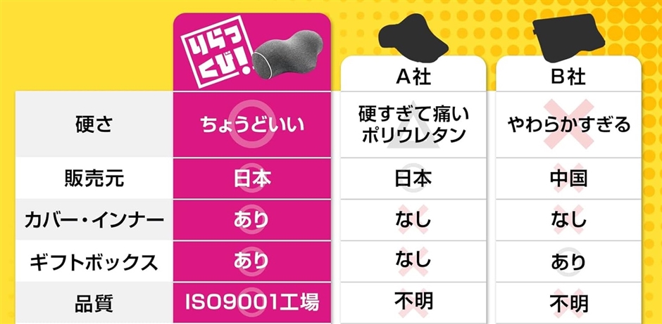 りらっくび 首枕 健康グッズ プレゼント 記念日 誕生日 人気 ギフト 肩 ストレッチ 低反発形状記憶フォーム( ブラック)