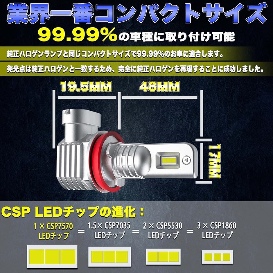 miniサイズ LEDヘッドライト 60W 13000LM車検対応 DC12-23V ファンレス ２個セット( ホワイト6500K)｜horikku｜02