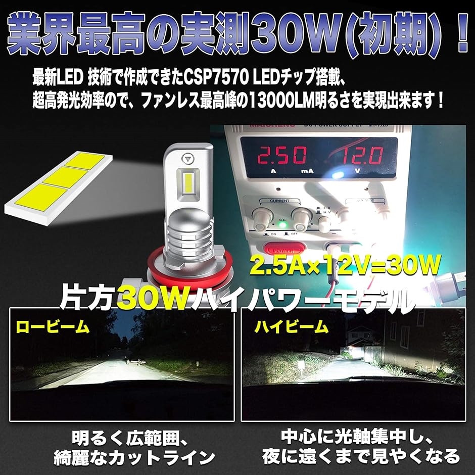 miniサイズ LEDヘッドライト 60W 13000LM車検対応 DC12-23V ファンレス ２個セット( ホワイト6500K)｜horikku｜03