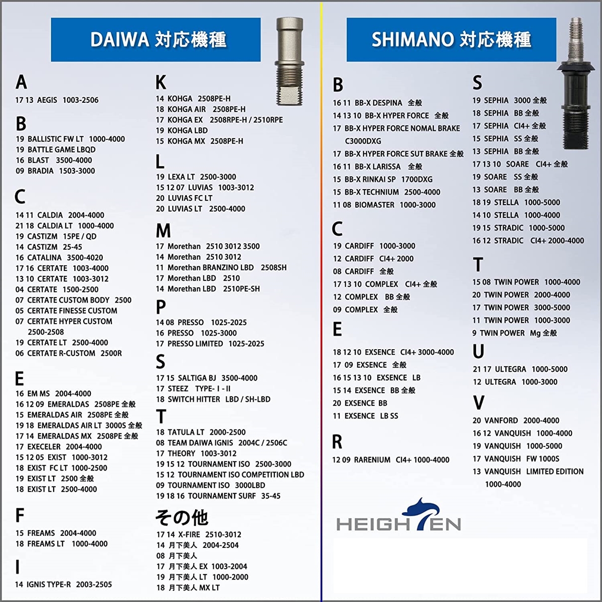 リール ハンドル ノブなし シマノ Shimano ダイワ DAIWA 通用 スピニングリール V2.0 MDM( ブラック, 95mm) :  2b4on1s61q : スピード発送 ホリック - 通販 - Yahoo!ショッピング