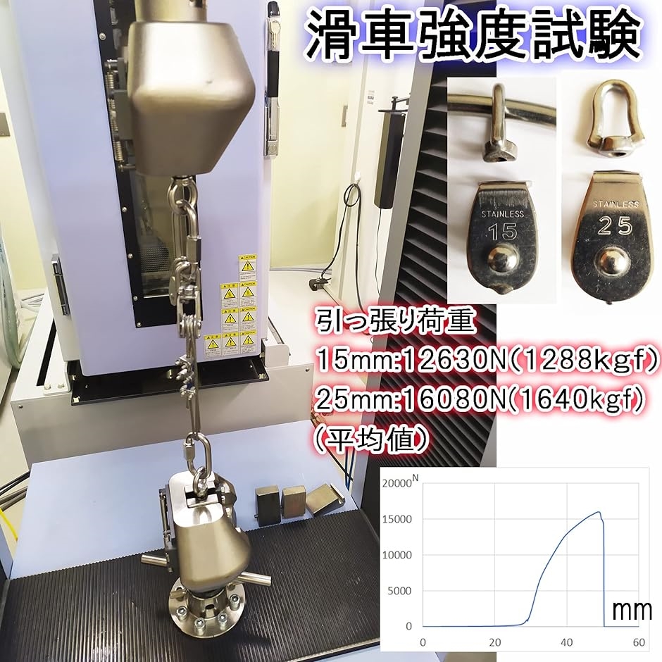 ステンレス滑車 50mmの商品一覧 通販 - Yahoo!ショッピング