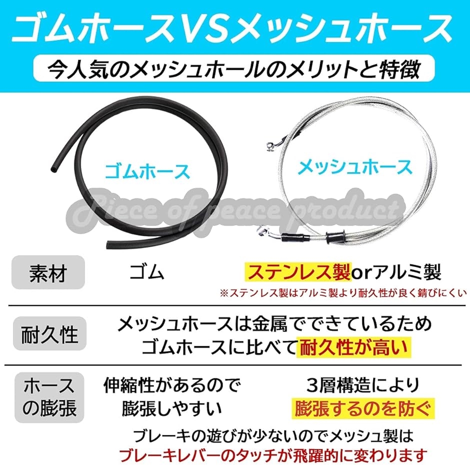 ホンダ ディオ ステンメッシュ ブレーキ ホース( ブラック