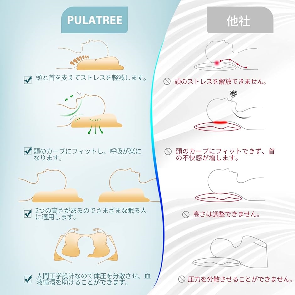 蝶形安眠枕 低反発枕 快眠枕 人間工学設計 洗えるカバー付き( 白灰色