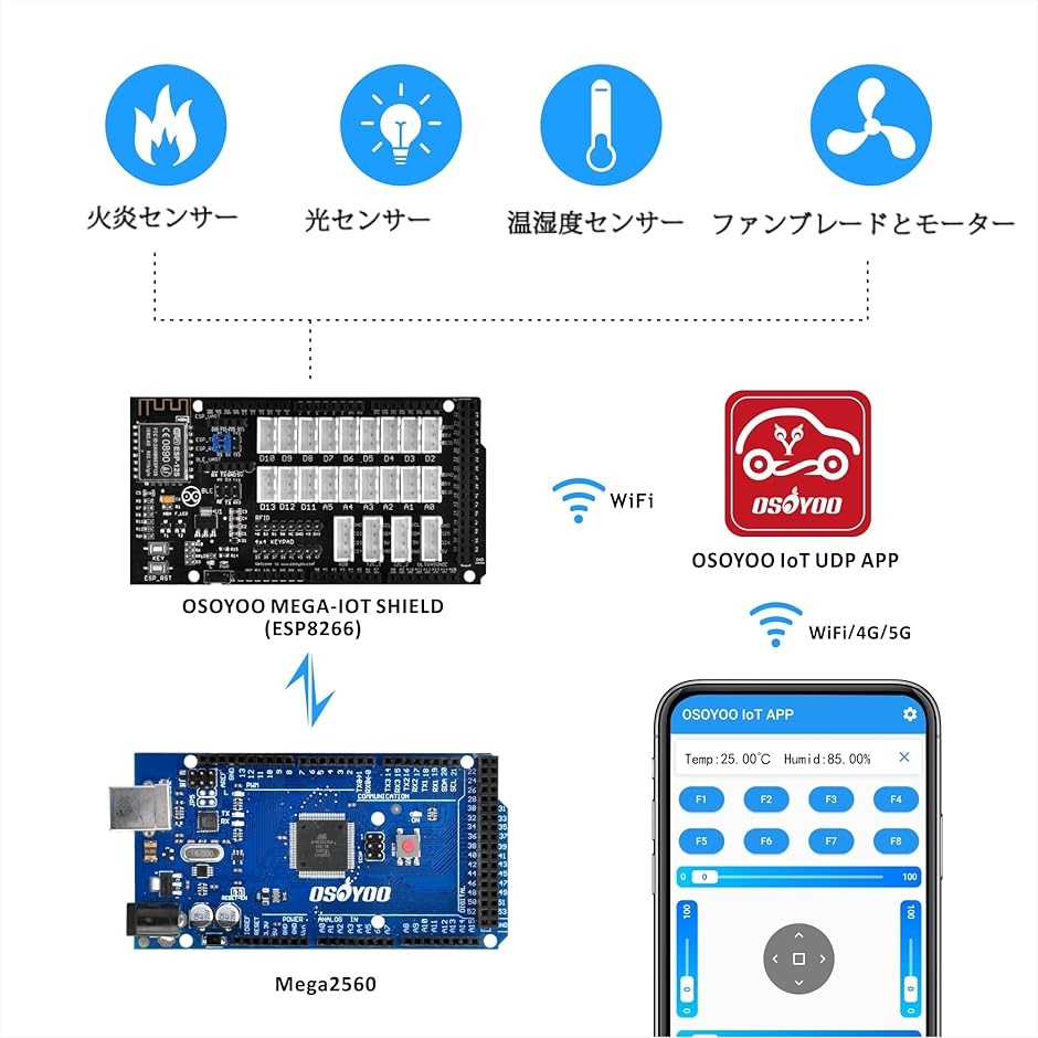 【互換品】IoT home 木製ハウス学習者キ...の詳細画像1