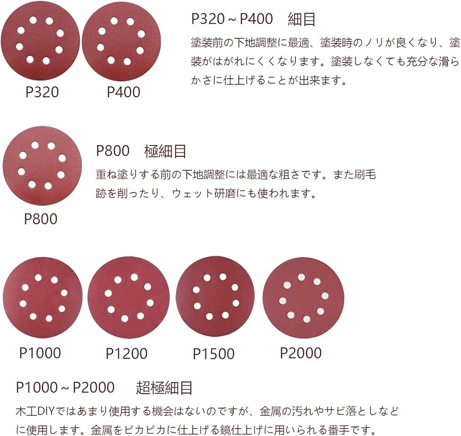 35枚 125mm耐水 サンドペーパー #32...の詳細画像4
