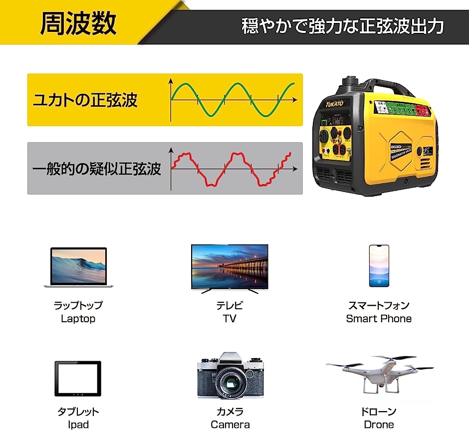 ユカト インバーター発電機 高性能 定格出力3.0kVA 50Hz/60Hz 約21.5kg