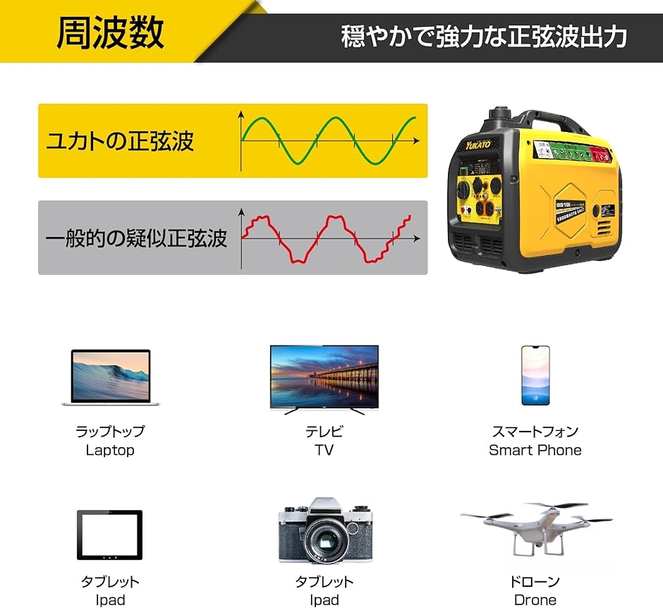 インバーター発電機 定格出力1.8kVA ポータブル発電機 小型発電機 家庭用 50Hz/60Hz切替 MDM｜horikku｜05