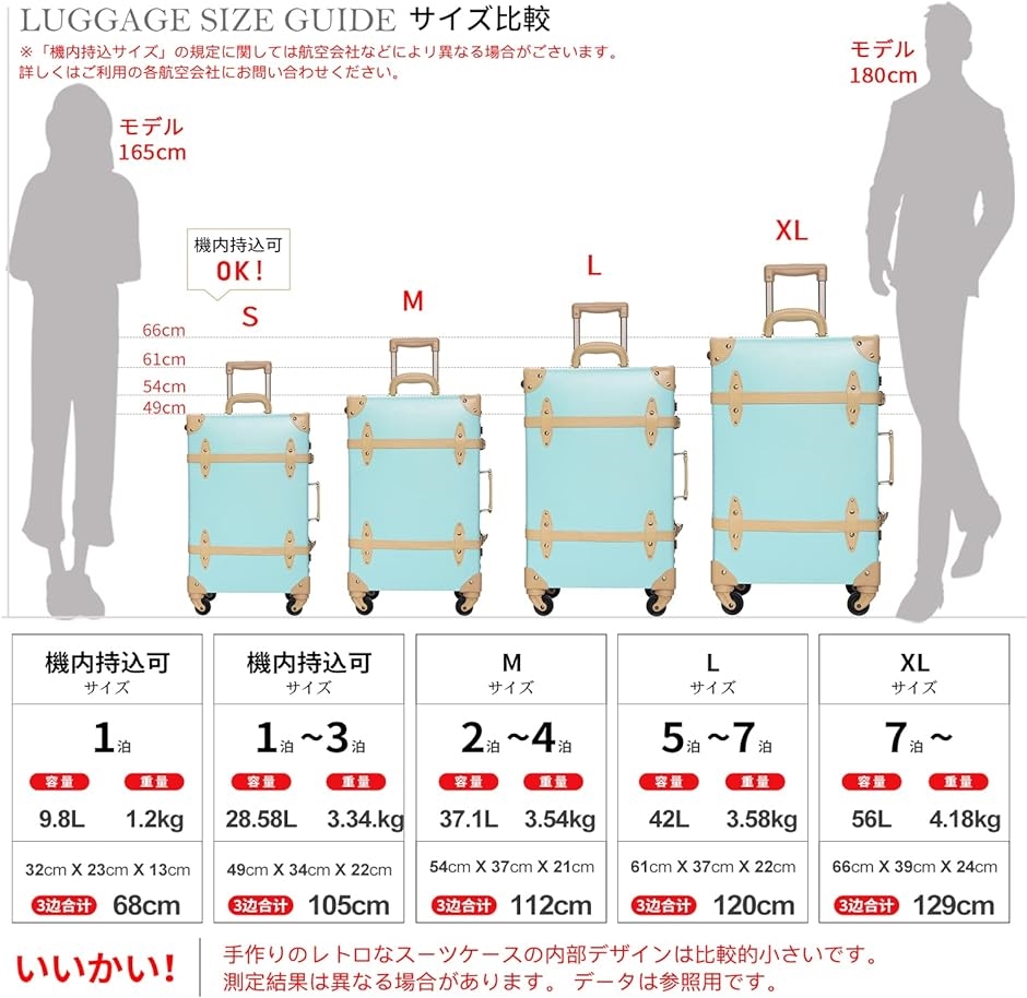 スーツケース かわいい クラシック キャリーケース 静音 軽量 Lサイズ 24 49L( ミントグリーン, Lサイズ(24))