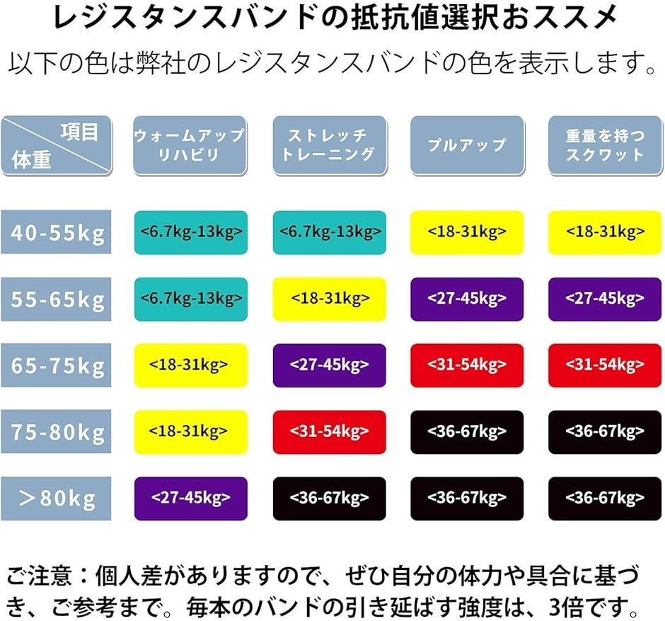 レジスタンスバンド 抵抗バンド トレーニングバンド 天然ラテックス製 赤 31-54kg MDM( 赤（31-54kg）)｜horikku｜06