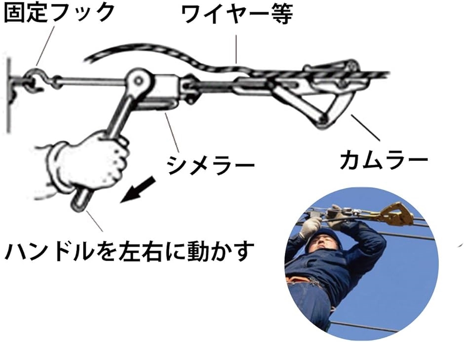 カムラー 掴線器 2t SDワイヤ 鋼撚線 裸導線 電設 ワイヤー クランパー 張線器 シメラー( カムラー2tタイプ)