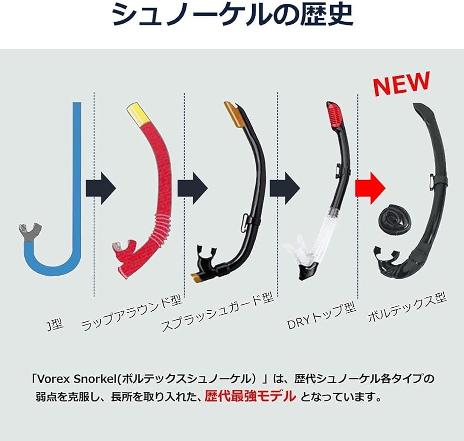 【Yahoo!ランキング1位入賞】シュノーケルセット ダイビングマスク に収納できる スノーケル 白( ２点セット（白）,  M)｜horikku｜04