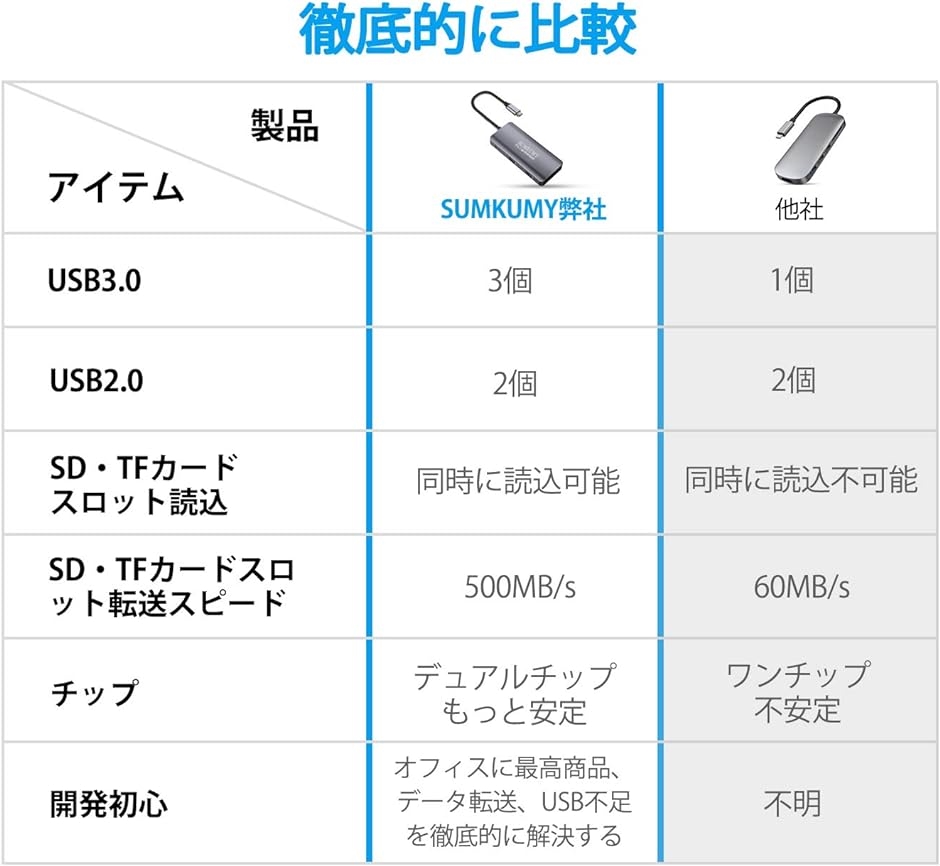 USB C ハブ 8in1USB Type OTG対応ハブ100W出力 Power Delivery( Silver,  8-in-1)｜horikku｜07