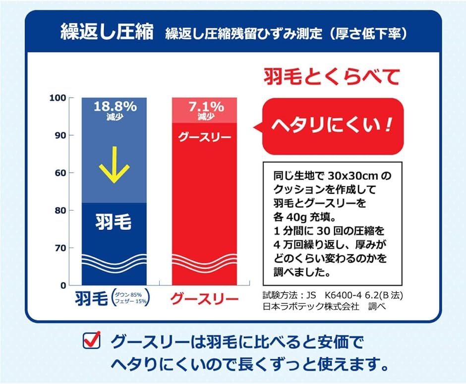 Goosely NEW グースリー 羽毛超えた 洗える 掛布団 掛け布団 肌掛け