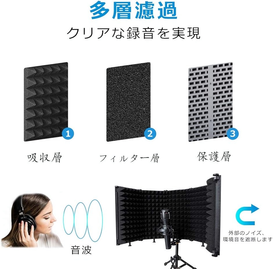 リフレクションフィルター　5つ折 Amazon.co.jp: ZMZZZX リフレクションフィルター マイク 防音 防音室
