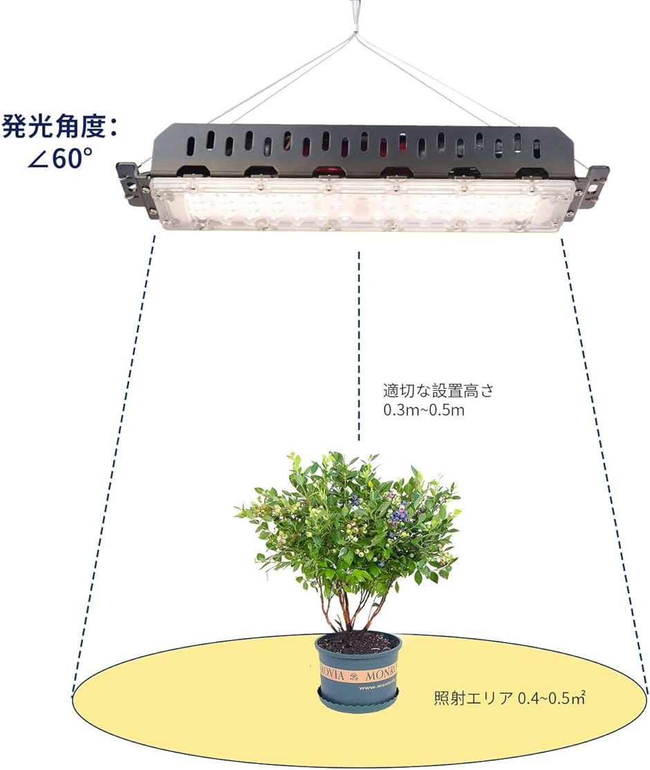 植物育成ライトLED HPS植物ライト400Wに相当 植物用フルスペクトル照明 4000K 室内栽培 水耕栽培ライト( LED 40W)