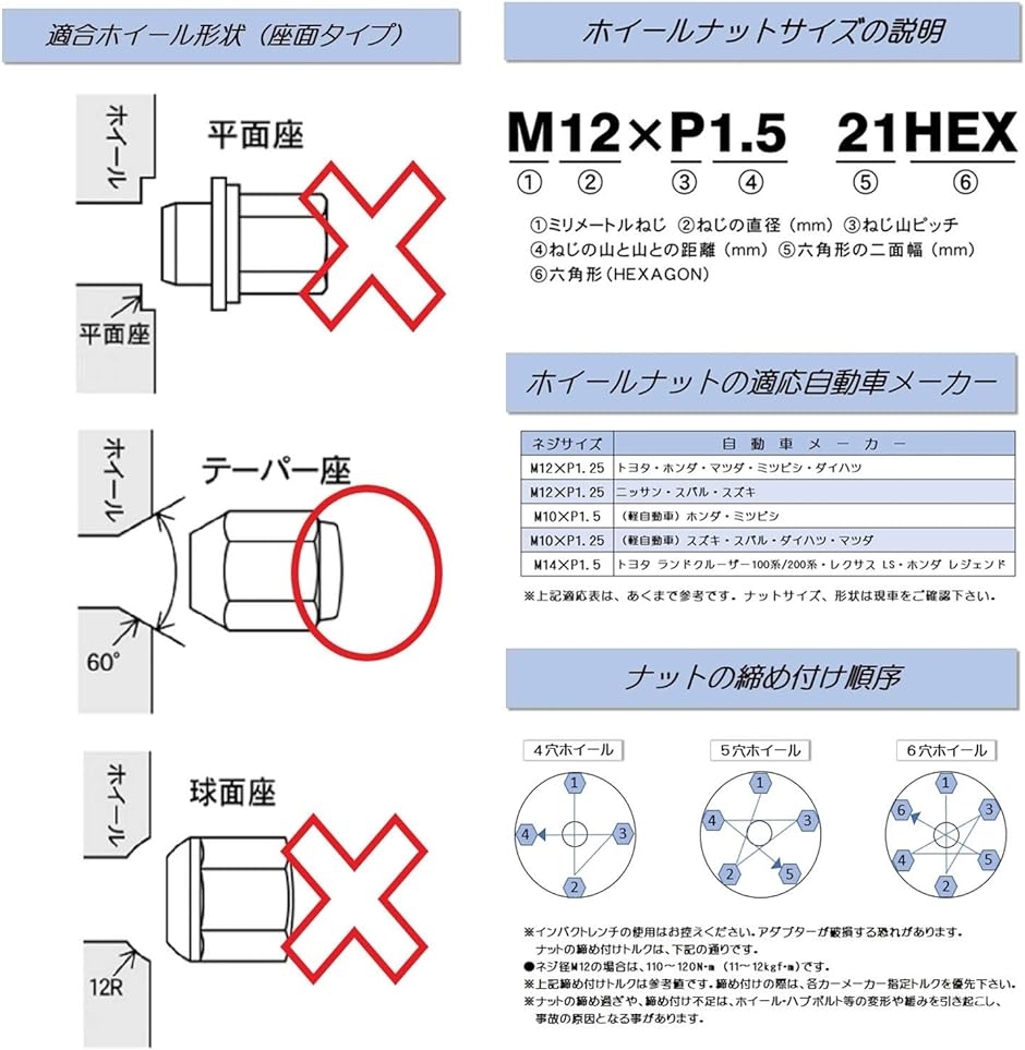 スリット ロック レーシング ナット アルミ製 エアバルブキャップ付き 軽量 盗難防止 青 5穴用(青 P1.5-20個 5穴用)  :2B6XJL29UF:スピード発送 ホリック 通販 