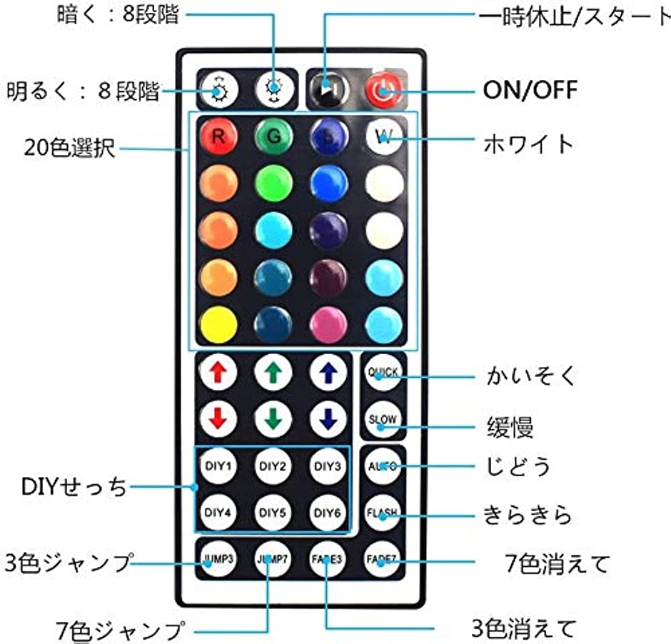 WENTOP LEDテープライト 5ｍ キーリモコン受信 | energysource.com.br