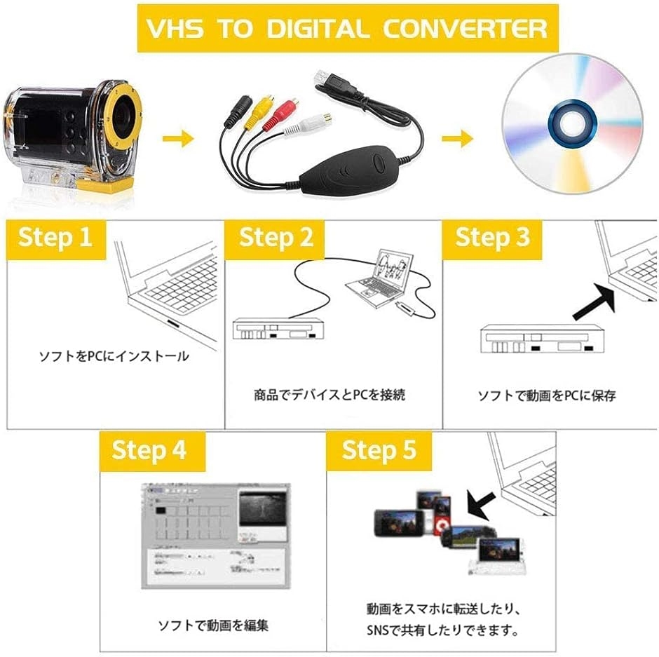 USB2.0ビデオキャプチャー デジタルデータ化 VHS 8mm ビデオテープをPC DVDに簡単保存Windows 2000 video