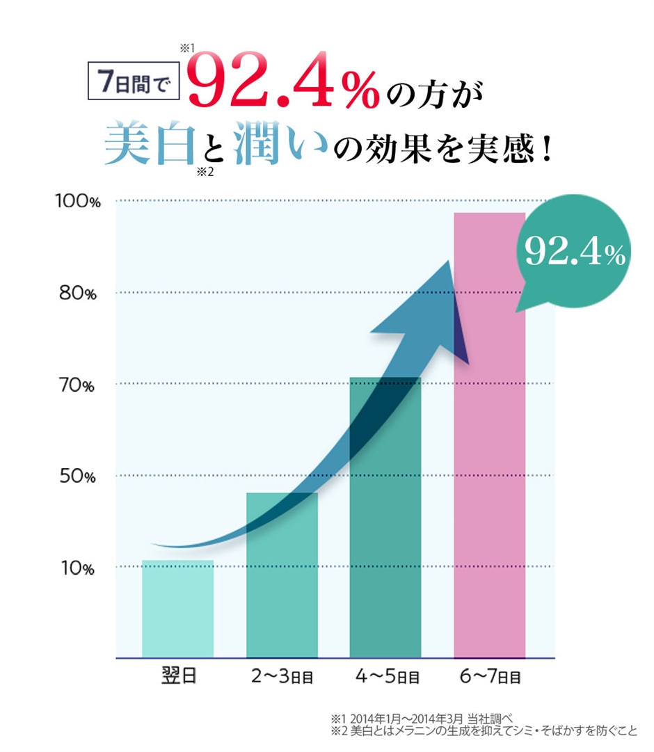 リアルビューティーケア 乾燥肌・敏感肌用 クリームセシュレル