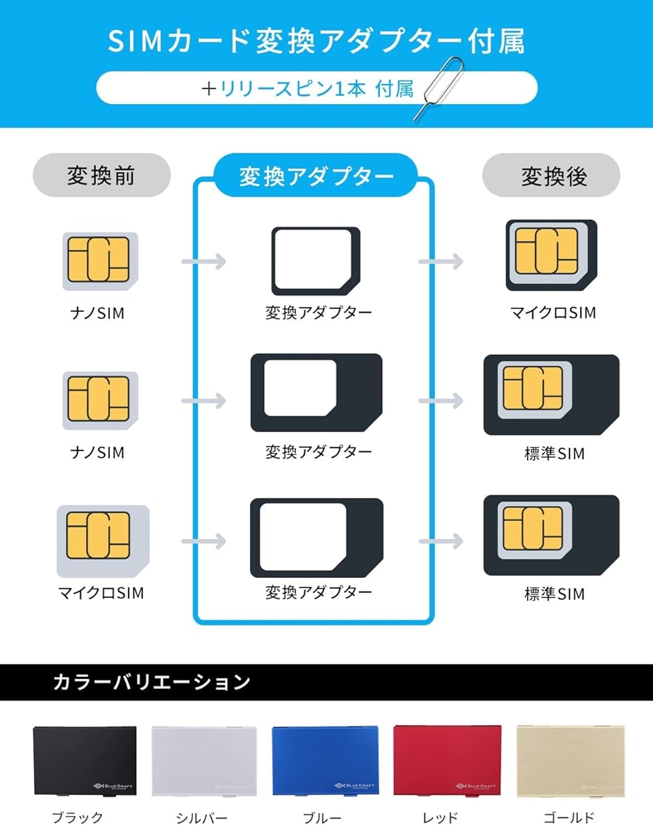 BLUECRAFT SIM・SDカード収納 アルミ両面タイプ 最大12枚収納 SIM2枚 microSIM2枚 SD2枚 +( ブルー)｜horikku｜06