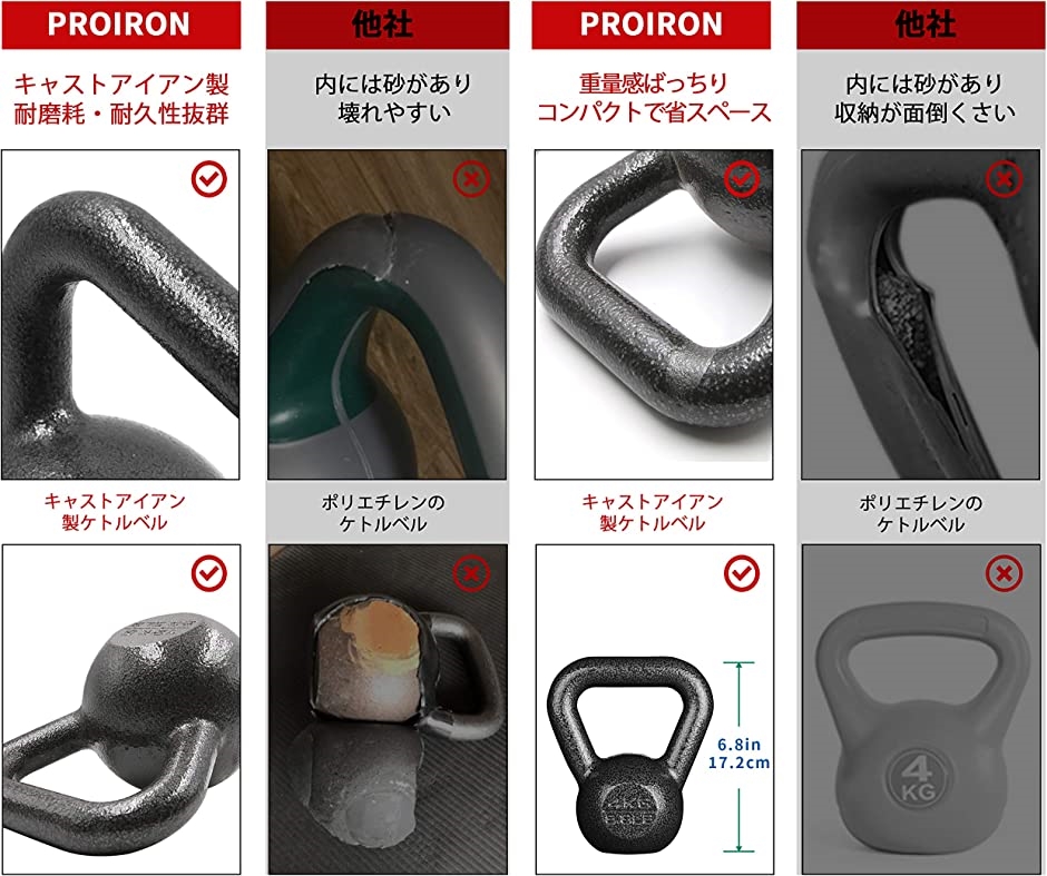 キャストアイアン製 ケトルベルのおすすめ人気商品一覧 通販 - Yahoo
