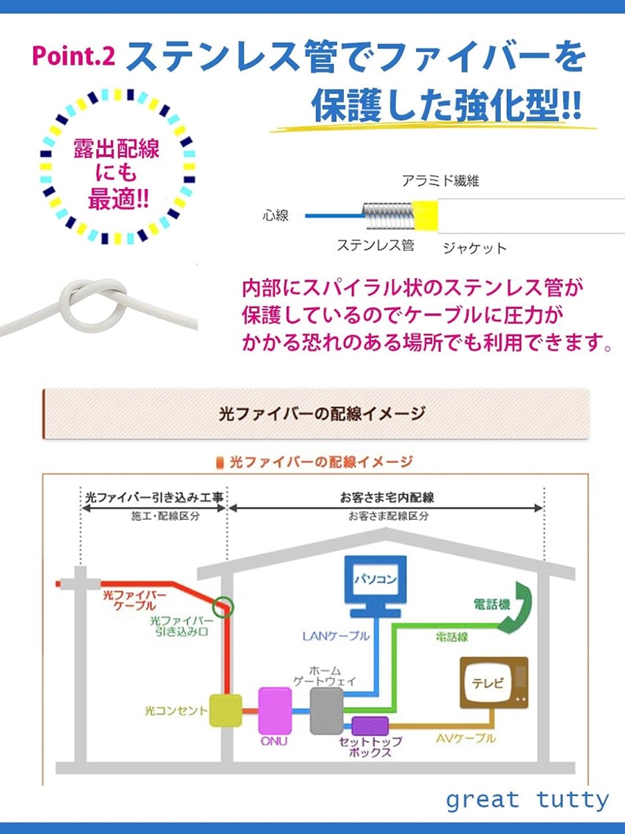 光ファイバーケーブル 10秒で取付簡単 光ケーブル 光配線 sc-sc 両端 コネクタ付( 白,  3m)｜horikku｜05