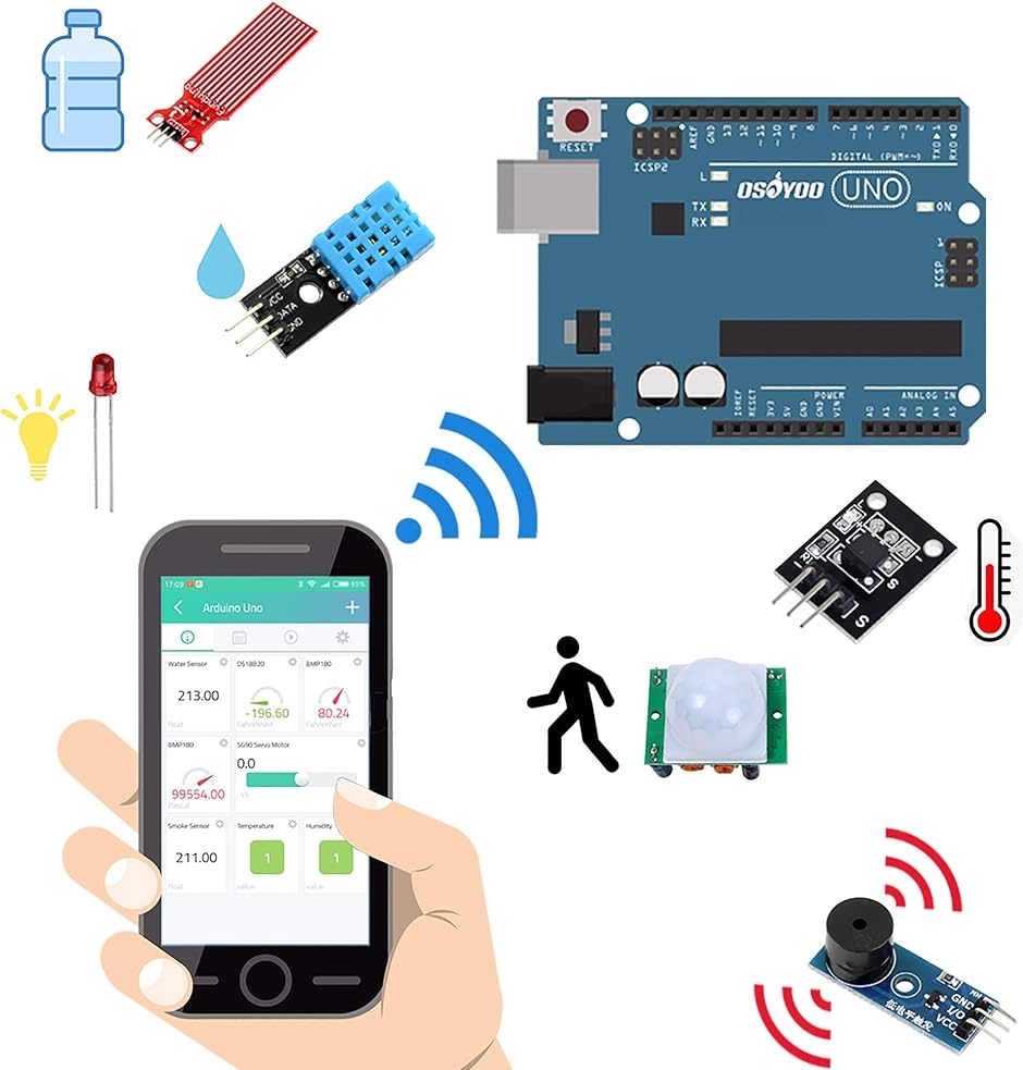 Arduino IoT スターター キット 物体に通信機能を持たせ 自動認識 制御 遠隔計測 Kit( Arduino IoT Kit)｜horikku｜02