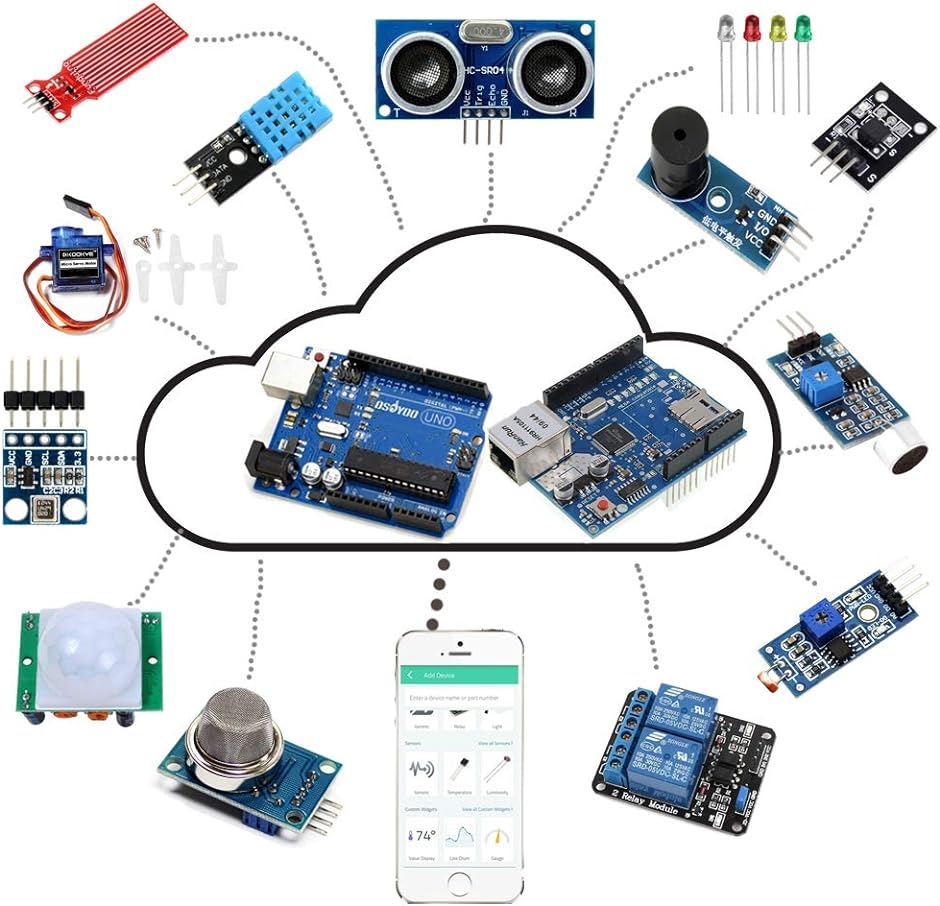 Arduino IoT スターター キット 物体に通信機能を持たせ 自動認識 制御 遠隔計測 Kit( Arduino IoT Kit)｜horikku｜03