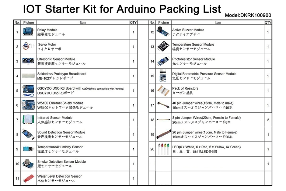 Arduino IoT スターター キット 物体に通信機能を持たせ 自動認識 制御 遠隔計測 Kit( Arduino IoT Kit)｜horikku｜04