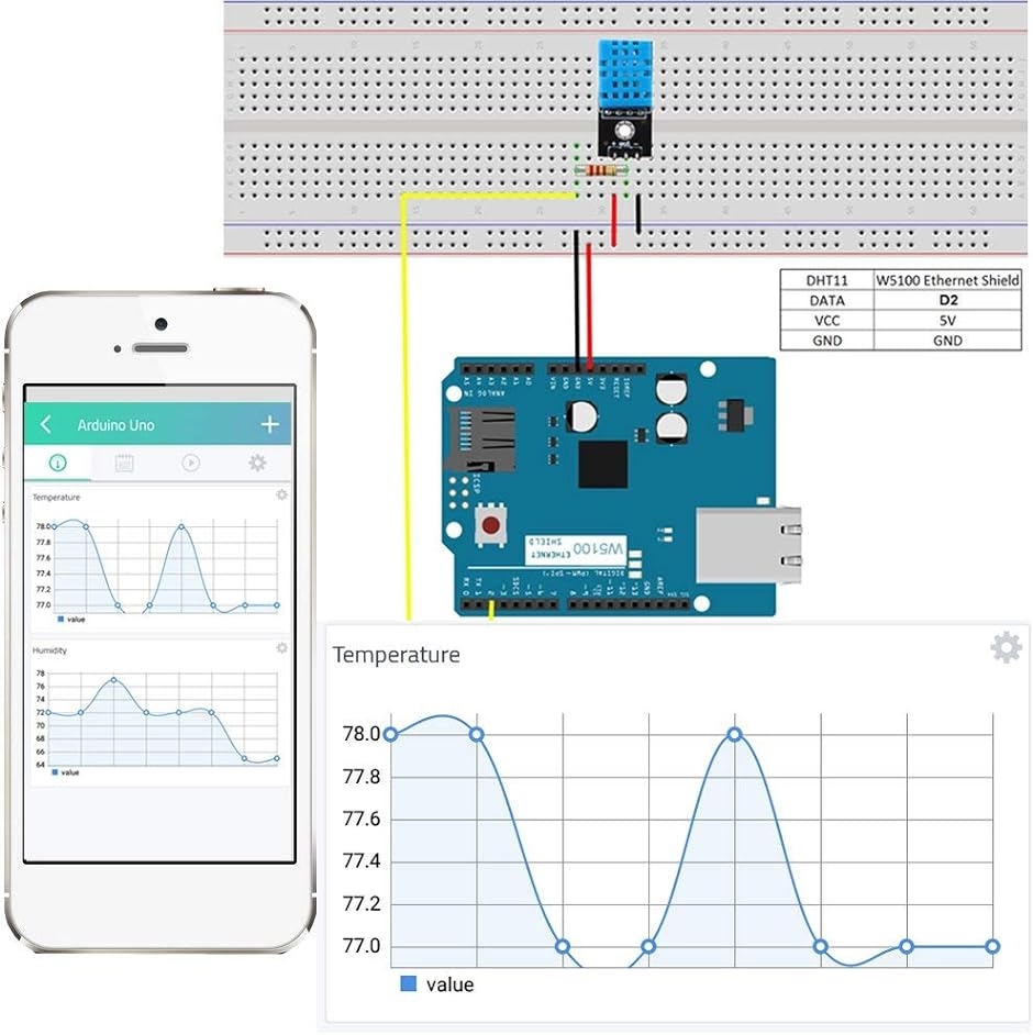 Arduino IoT スターター キット 物体に通信機能を持たせ 自動認識 制御 遠隔計測 Kit( Arduino IoT Kit)｜horikku｜07