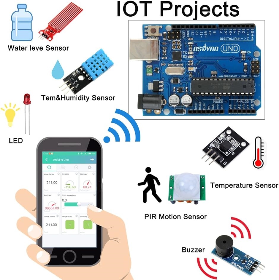 Arduino IoT スターター キット 物体に通信機能を持たせ 自動認識 制御 遠隔計測 Kit( Arduino IoT Kit)｜horikku｜09