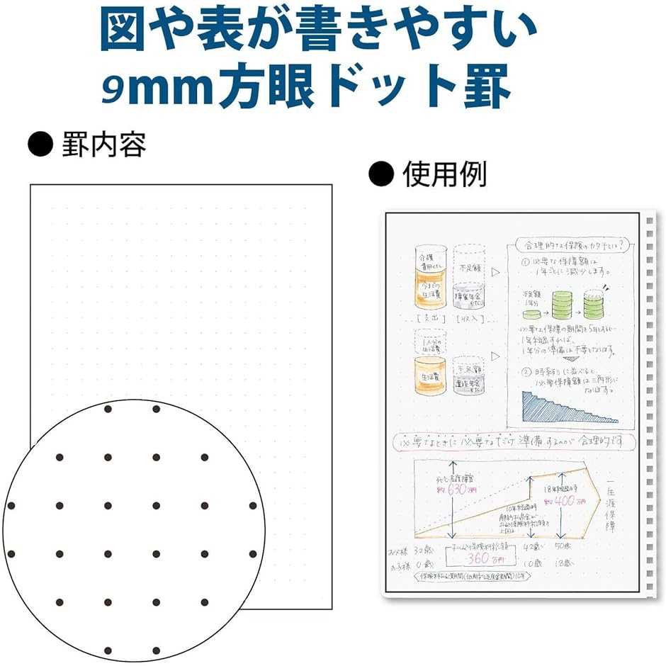 【Yahoo!ランキング1位入賞】半永久的に使えるノート A5 スマートノート( 黒,  A5)｜horikku｜09