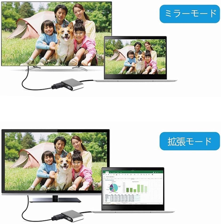USB3.0 TO VGA HDMIアダプタ vga変換アダプタ デュアルディスプレイ アダプター モニター プロジェクター HDTV用｜horikku｜06