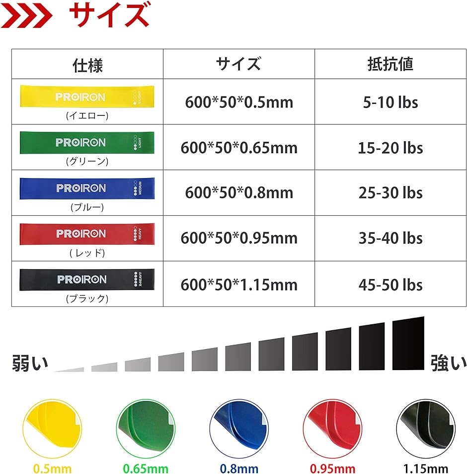 エクササイズバンド進化版 滑り止めトレーニング ゴムバンド フィットネス ループバンド 巻き上がりにくい MDM( 5本 進化版 滑り止め)｜horikku｜05