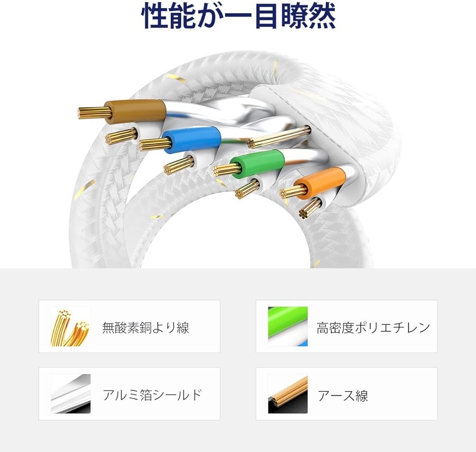 CAT7準拠STP 高速LANケーブル 10Gbps/600MHz RJ45 フラットインターネットケーブル MDM( ホワイト,  8M)｜horikku｜06