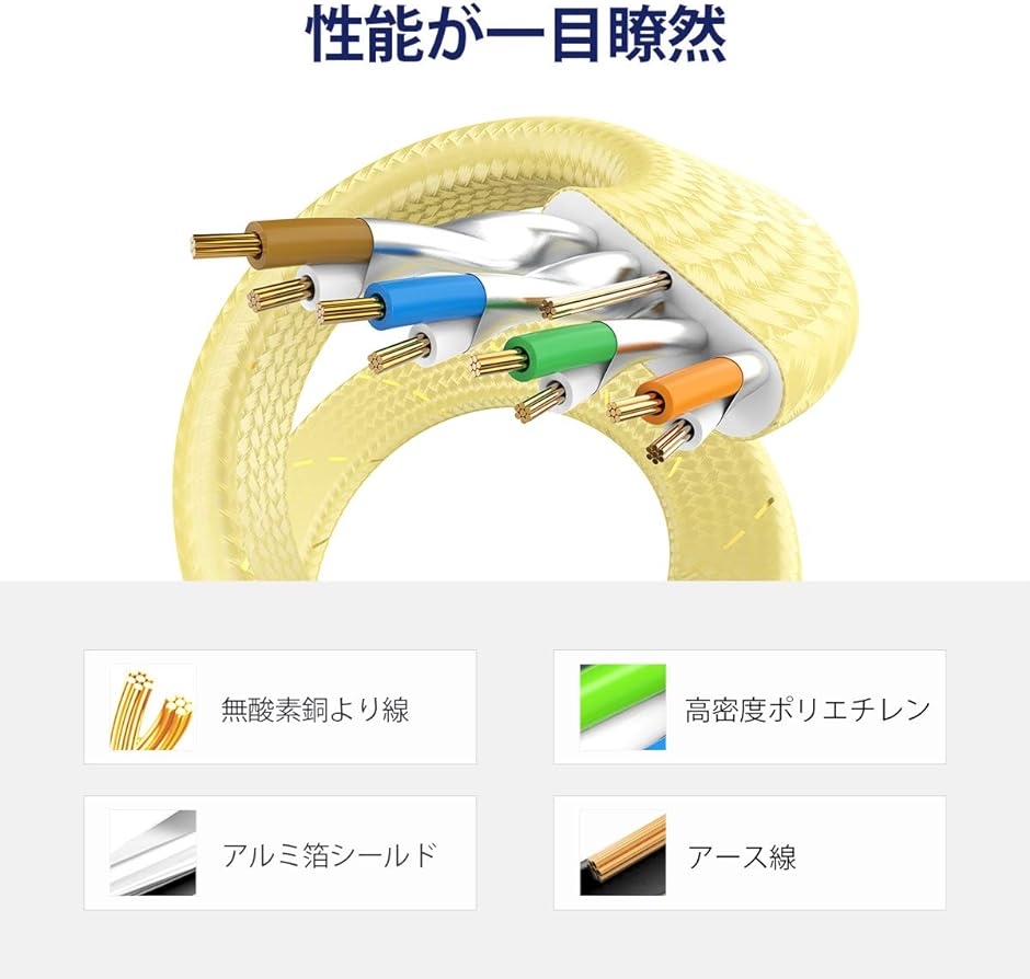 CAT7準拠STP 高速LANケーブル 10Gbps/600MHz RJ45 フラット インターネットケーブル MDM( ゴールド,  2M)｜horikku｜06