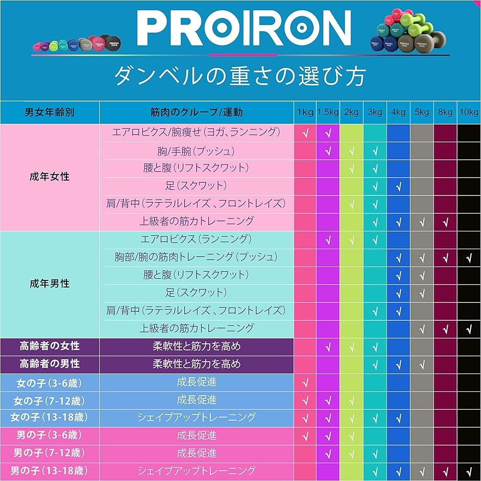 ダンベルセット1kg 2kg 3kg 2個セットダンベルラック付 エクササイズ 筋トレ MDM( 1kg+2kg+3kg(2個セット))｜horikku｜06