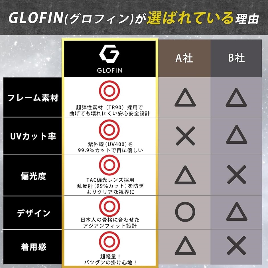 GLOFIN 偏光サングラス スポーツサングラ...の詳細画像2