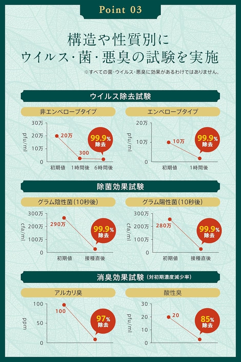 ペット用 超強力消臭剤 消臭スプレー 犬用 猫...の詳細画像1