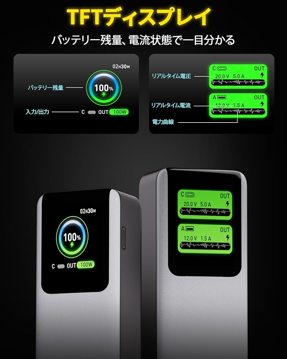 モバイルバッテリー 軽量 大容量 27000mah PD3.0 100W高出力 モバイルバッテリー 大容量 急速充電 27000mah 100W高出力 PD3.0