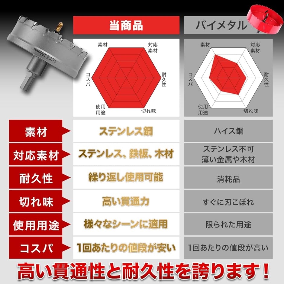 未使用 超硬ホールソー 16本セット 六角軸6.35mm インパクトドライバー対応 六角軸 超硬ホールソーセット 16本セット16